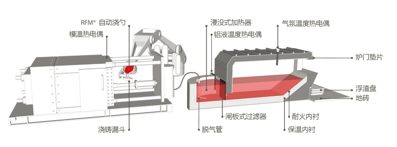 派羅特克產(chǎn)品推介